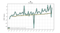 Common Stock Dividends Per Share Declared