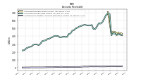 Allowance For Doubtful Accounts Receivable Current