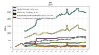 Cash And Cash Equivalents At Carrying Value