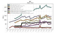 Cash And Cash Equivalents At Carrying Value