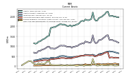 Cash And Cash Equivalents At Carrying Value