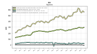 Other Nonoperating Income Expense