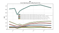 Lessee Operating Lease Liability Payments Due Year Four