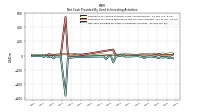 Net Cash Provided By Used In Investing Activities