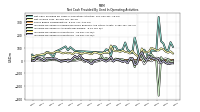 Increase Decrease In Inventories