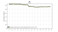 Weighted Average Number Of Shares Outstanding Basic