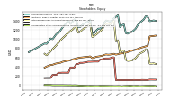 Accumulated Other Comprehensive Income Loss Net Of Tax