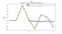 Net Income Loss