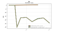 Retained Earnings Accumulated Deficit