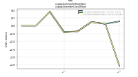 Earnings Per Share Basicus-gaap: Statement Class Of Stock