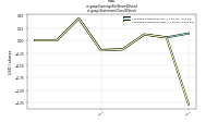 Earnings Per Share Dilutedus-gaap: Statement Class Of Stock