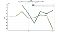 Net Income Loss Available To Common Stockholders Basicus-gaap: Statement Class Of Stock