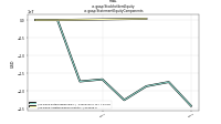 Stockholders Equityus-gaap: Statement Equity Components