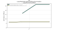 Weighted Average Number Of Shares Outstanding Basicus-gaap: Statement Class Of Stock