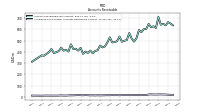 Allowance For Doubtful Accounts Receivable Current