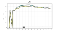 Weighted Average Number Of Shares Outstanding Basic