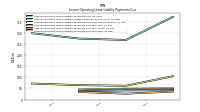 Lessee Operating Lease Liability Payments Due Year Four