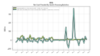 Net Cash Provided By Used In Financing Activities