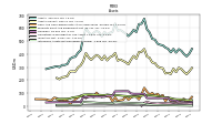 Intangible Assets Net Excluding Goodwill