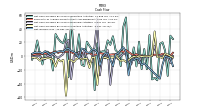 Net Income Loss