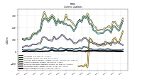 Other Liabilities Current