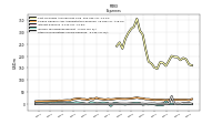 Other Nonoperating Income Expense