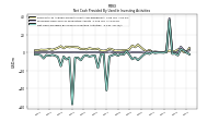 Net Cash Provided By Used In Investing Activities