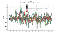 Net Income Loss