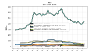 Intangible Assets Net Excluding Goodwill