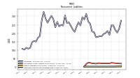 Deferred Income Tax Liabilities Net