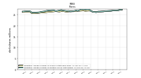 Weighted Average Number Of Diluted Shares Outstanding