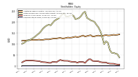 Common Stock Value