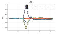 Net Income Loss