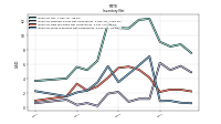 Inventory Work In Process Net Of Reserves