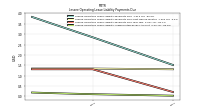 Lessee Operating Lease Liability Undiscounted Excess Amount