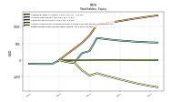 Retained Earnings Accumulated Deficit