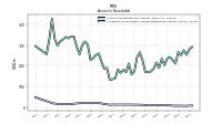 Allowance For Doubtful Accounts Receivable Current