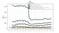 Cash And Cash Equivalents At Carrying Value