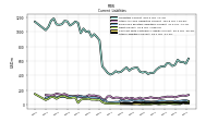 Other Liabilities Current