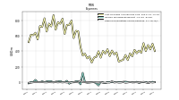 Other Nonoperating Income Expense