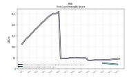 Finite Lived Intangible Assets Net