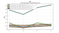 Lessee Operating Lease Liability Payments Due Year Four