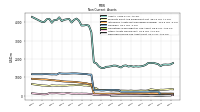 Deferred Income Tax Assets Net