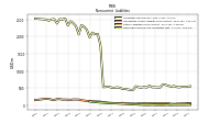 Deferred Income Tax Liabilities Net