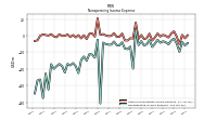 Nonoperating Income Expense