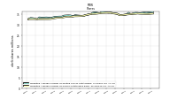 Weighted Average Number Of Shares Outstanding Basic