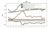 Accumulated Other Comprehensive Income Loss Net Of Tax