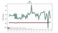 Common Stock Dividends Per Share Cash Paid