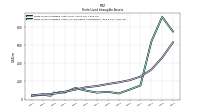 Finite Lived Intangible Assets Accumulated Amortization