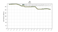 Weighted Average Number Of Shares Outstanding Basic